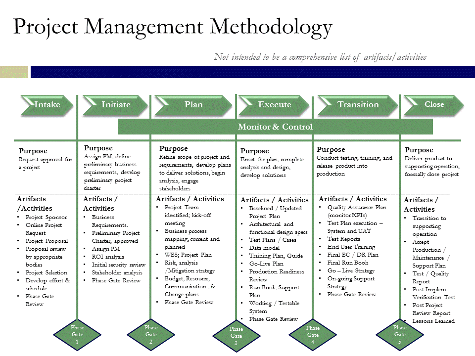 triage runbook for third party software integrations template how to write a good project brief engineerbabu triage runbook for third party software integrations template how to write a good project brief engineerbabu
