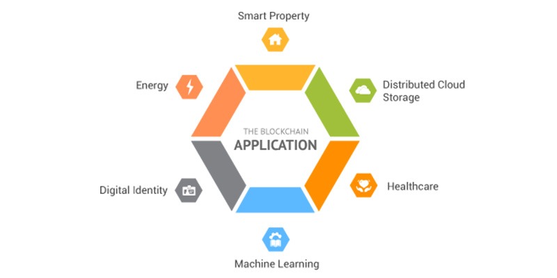 what is blockchain