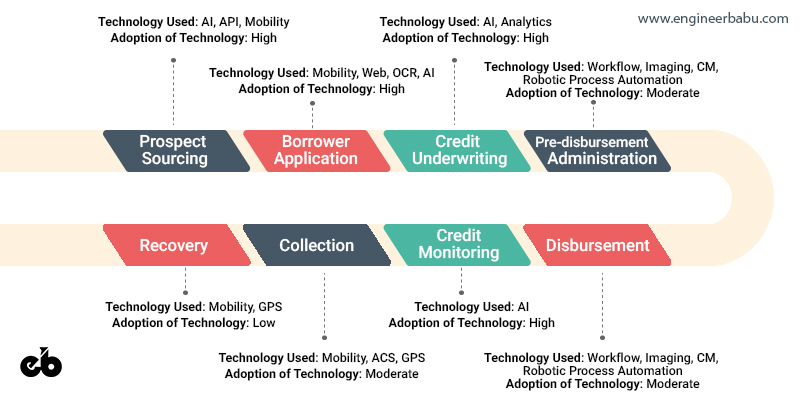 Tech Stack for Fintech