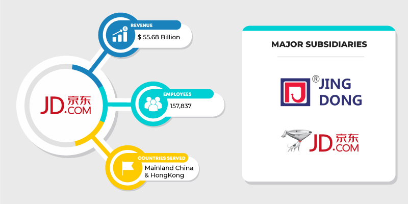 JD.com detailed infographic