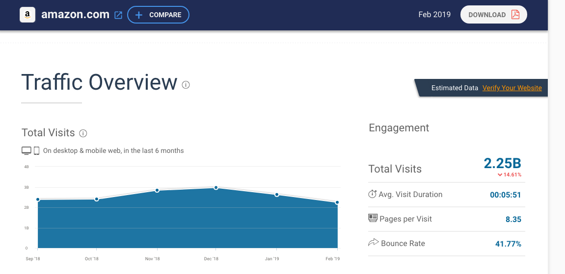 Shopify Pros and Cons