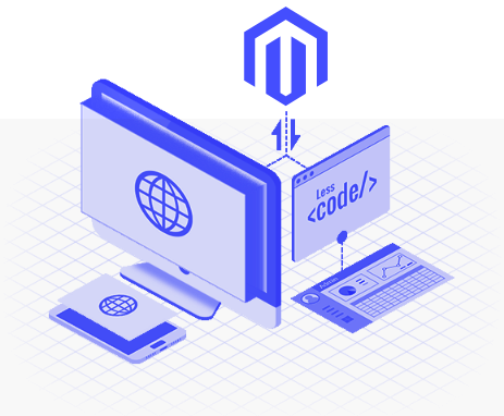 Magento